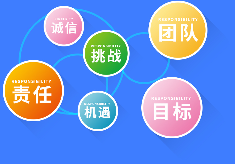 Choice真人,开平网站建设,开平网页设计,开平网页制作,开平企业管理软件,开平财务管理软件,开平微信营销